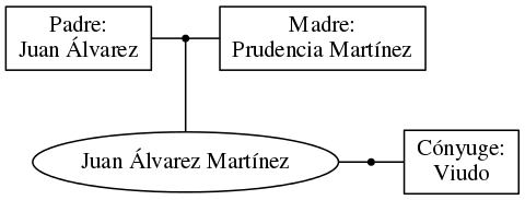 This is a graph with borders and nodes. Maybe there is an Imagemap used so the nodes may be linking to some Pages.