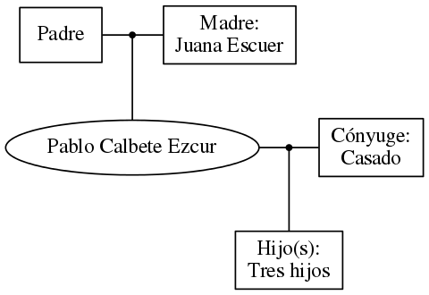 This is a graph with borders and nodes. Maybe there is an Imagemap used so the nodes may be linking to some Pages.