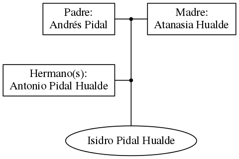 This is a graph with borders and nodes. Maybe there is an Imagemap used so the nodes may be linking to some Pages.