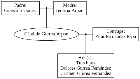 This is a graph with borders and nodes. Maybe there is an Imagemap used so the nodes may be linking to some Pages.