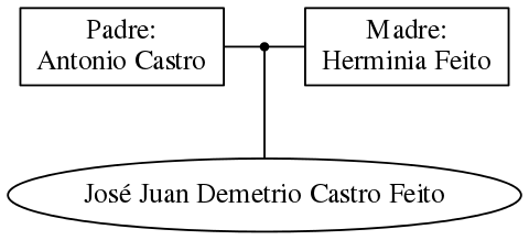 This is a graph with borders and nodes. Maybe there is an Imagemap used so the nodes may be linking to some Pages.