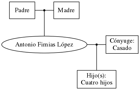 This is a graph with borders and nodes. Maybe there is an Imagemap used so the nodes may be linking to some Pages.