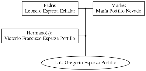 This is a graph with borders and nodes. Maybe there is an Imagemap used so the nodes may be linking to some Pages.