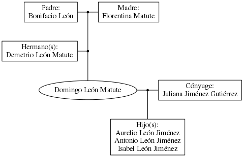 This is a graph with borders and nodes. Maybe there is an Imagemap used so the nodes may be linking to some Pages.