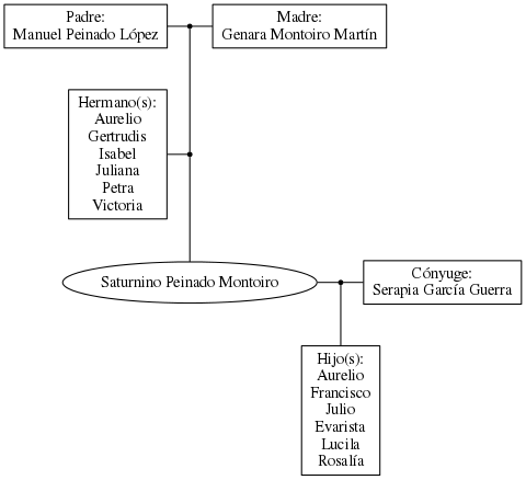 This is a graph with borders and nodes. Maybe there is an Imagemap used so the nodes may be linking to some Pages.