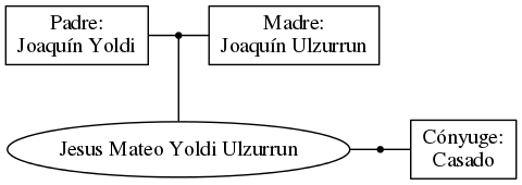 This is a graph with borders and nodes. Maybe there is an Imagemap used so the nodes may be linking to some Pages.