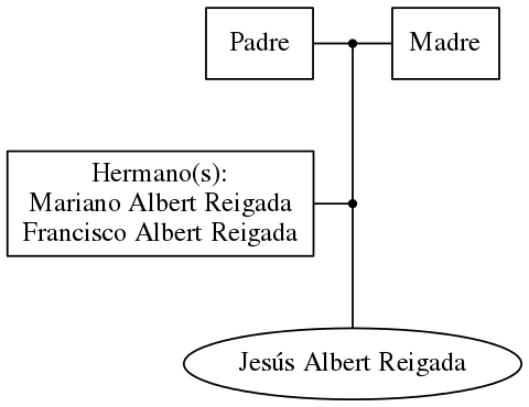 This is a graph with borders and nodes. Maybe there is an Imagemap used so the nodes may be linking to some Pages.