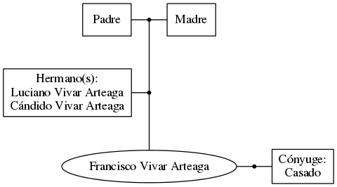 This is a graph with borders and nodes. Maybe there is an Imagemap used so the nodes may be linking to some Pages.