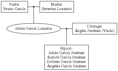 This is a graph with borders and nodes. Maybe there is an Imagemap used so the nodes may be linking to some Pages.