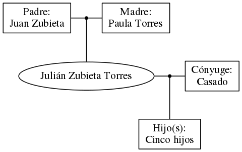 This is a graph with borders and nodes. Maybe there is an Imagemap used so the nodes may be linking to some Pages.