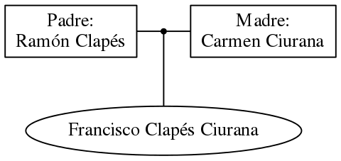 This is a graph with borders and nodes. Maybe there is an Imagemap used so the nodes may be linking to some Pages.