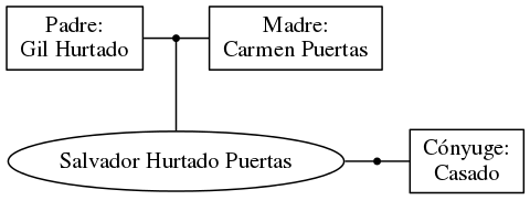 This is a graph with borders and nodes. Maybe there is an Imagemap used so the nodes may be linking to some Pages.