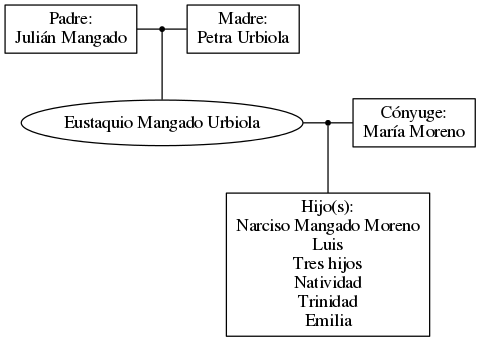 This is a graph with borders and nodes. Maybe there is an Imagemap used so the nodes may be linking to some Pages.