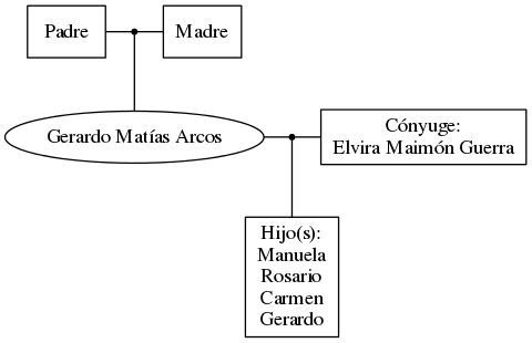 This is a graph with borders and nodes. Maybe there is an Imagemap used so the nodes may be linking to some Pages.