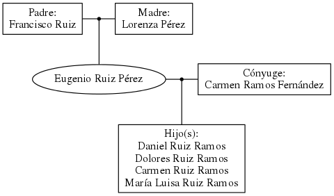 This is a graph with borders and nodes. Maybe there is an Imagemap used so the nodes may be linking to some Pages.