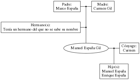 This is a graph with borders and nodes. Maybe there is an Imagemap used so the nodes may be linking to some Pages.