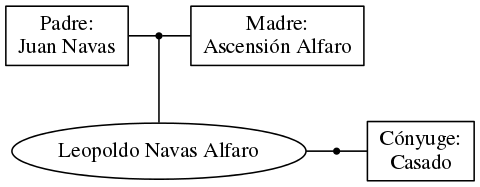 This is a graph with borders and nodes. Maybe there is an Imagemap used so the nodes may be linking to some Pages.