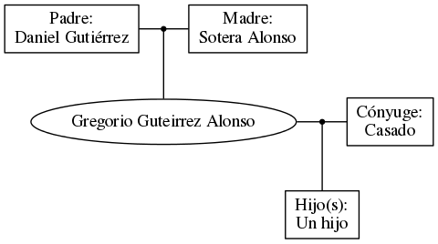 This is a graph with borders and nodes. Maybe there is an Imagemap used so the nodes may be linking to some Pages.