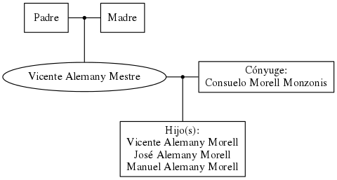 This is a graph with borders and nodes. Maybe there is an Imagemap used so the nodes may be linking to some Pages.