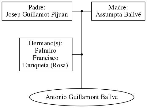 This is a graph with borders and nodes. Maybe there is an Imagemap used so the nodes may be linking to some Pages.