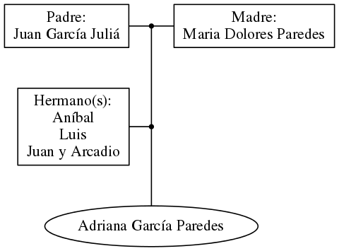 This is a graph with borders and nodes. Maybe there is an Imagemap used so the nodes may be linking to some Pages.