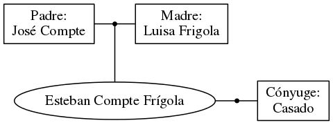 This is a graph with borders and nodes. Maybe there is an Imagemap used so the nodes may be linking to some Pages.