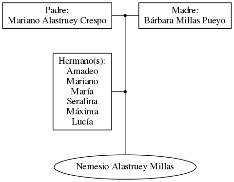 This is a graph with borders and nodes. Maybe there is an Imagemap used so the nodes may be linking to some Pages.