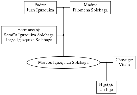 This is a graph with borders and nodes. Maybe there is an Imagemap used so the nodes may be linking to some Pages.