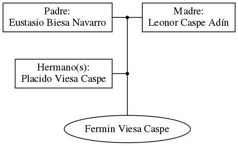 This is a graph with borders and nodes. Maybe there is an Imagemap used so the nodes may be linking to some Pages.