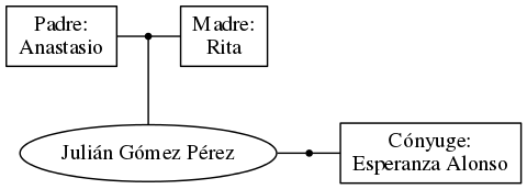 This is a graph with borders and nodes. Maybe there is an Imagemap used so the nodes may be linking to some Pages.