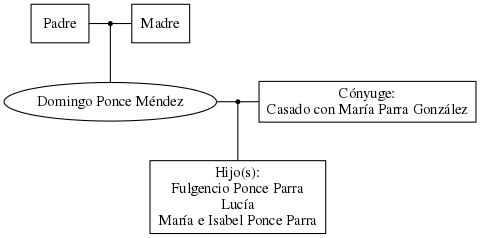 This is a graph with borders and nodes. Maybe there is an Imagemap used so the nodes may be linking to some Pages.