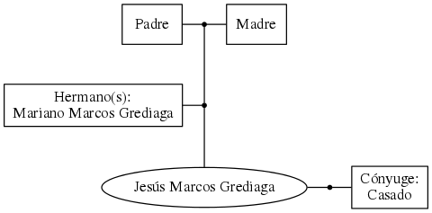 This is a graph with borders and nodes. Maybe there is an Imagemap used so the nodes may be linking to some Pages.