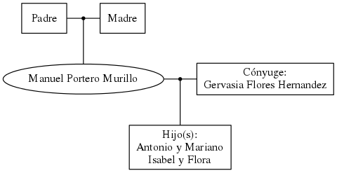 This is a graph with borders and nodes. Maybe there is an Imagemap used so the nodes may be linking to some Pages.