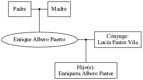 This is a graph with borders and nodes. Maybe there is an Imagemap used so the nodes may be linking to some Pages.