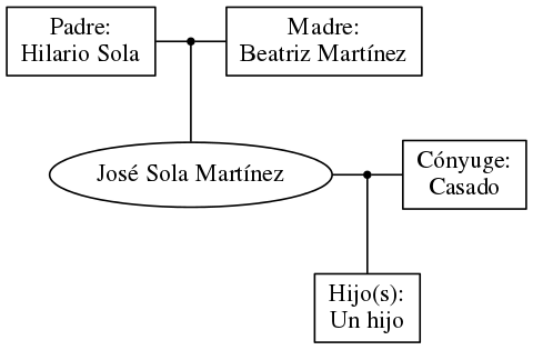 This is a graph with borders and nodes. Maybe there is an Imagemap used so the nodes may be linking to some Pages.