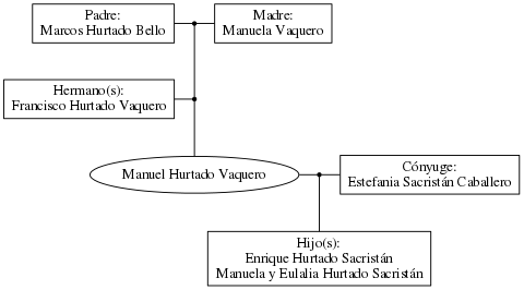 This is a graph with borders and nodes. Maybe there is an Imagemap used so the nodes may be linking to some Pages.