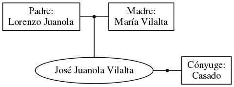 This is a graph with borders and nodes. Maybe there is an Imagemap used so the nodes may be linking to some Pages.