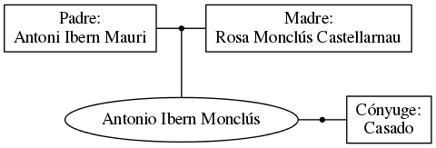 This is a graph with borders and nodes. Maybe there is an Imagemap used so the nodes may be linking to some Pages.