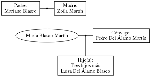 This is a graph with borders and nodes. Maybe there is an Imagemap used so the nodes may be linking to some Pages.