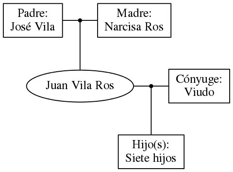 This is a graph with borders and nodes. Maybe there is an Imagemap used so the nodes may be linking to some Pages.