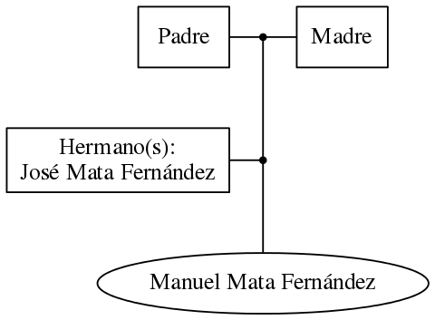 This is a graph with borders and nodes. Maybe there is an Imagemap used so the nodes may be linking to some Pages.