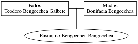 This is a graph with borders and nodes. Maybe there is an Imagemap used so the nodes may be linking to some Pages.