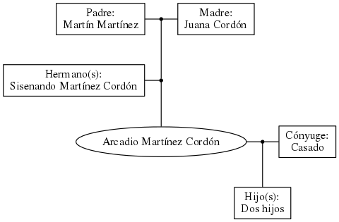 This is a graph with borders and nodes. Maybe there is an Imagemap used so the nodes may be linking to some Pages.