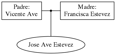 This is a graph with borders and nodes. Maybe there is an Imagemap used so the nodes may be linking to some Pages.