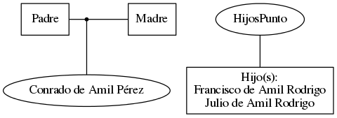 This is a graph with borders and nodes. Maybe there is an Imagemap used so the nodes may be linking to some Pages.