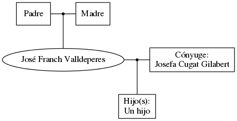 This is a graph with borders and nodes. Maybe there is an Imagemap used so the nodes may be linking to some Pages.