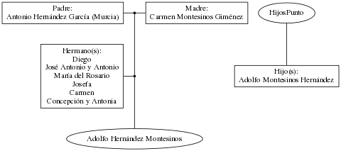 This is a graph with borders and nodes. Maybe there is an Imagemap used so the nodes may be linking to some Pages.