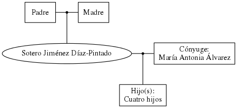 This is a graph with borders and nodes. Maybe there is an Imagemap used so the nodes may be linking to some Pages.