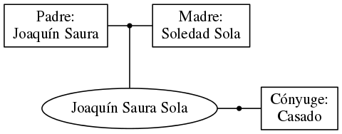 This is a graph with borders and nodes. Maybe there is an Imagemap used so the nodes may be linking to some Pages.