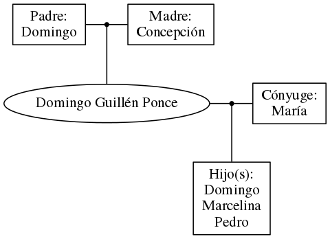 This is a graph with borders and nodes. Maybe there is an Imagemap used so the nodes may be linking to some Pages.